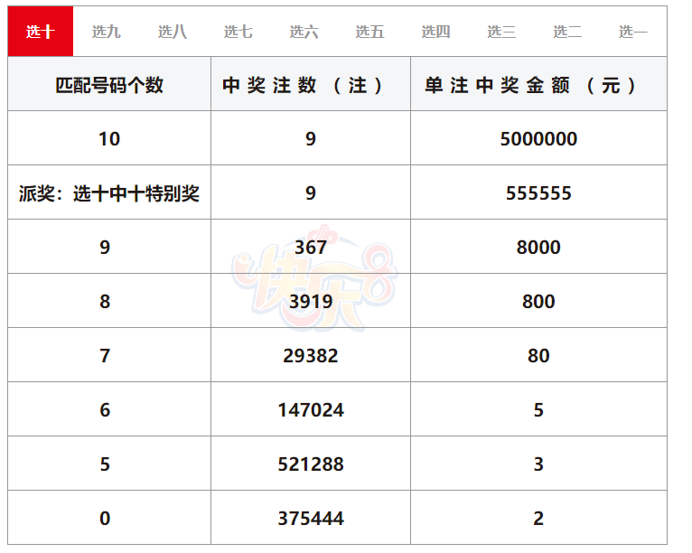 快乐 8开奖详情