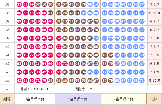 快乐8 012路走势图