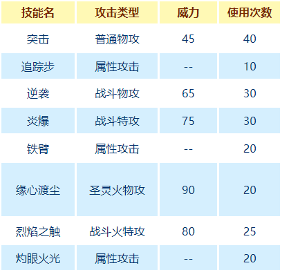 热刺vs桑德兰(赛尔号齐天大圣最新技能表)