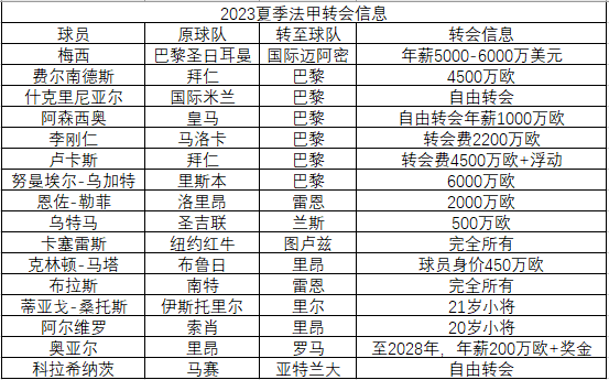 uzi直播间(7月14日更新五大联赛转会切尔西以卖出10人)