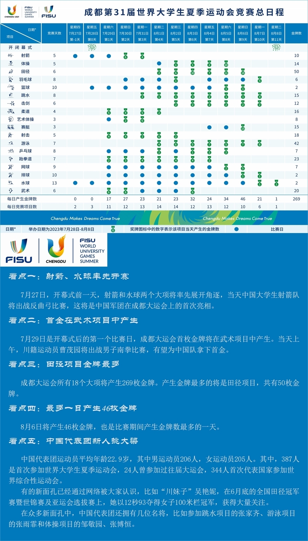 雄鹿vs尼克斯(一图了解成都大运会赛程及看点)