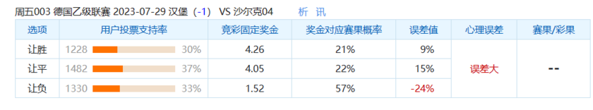 zuqiu(冷门预警：德乙揭幕战就将出冷门？不可不防)