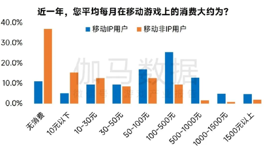 数据来源：伽马数据