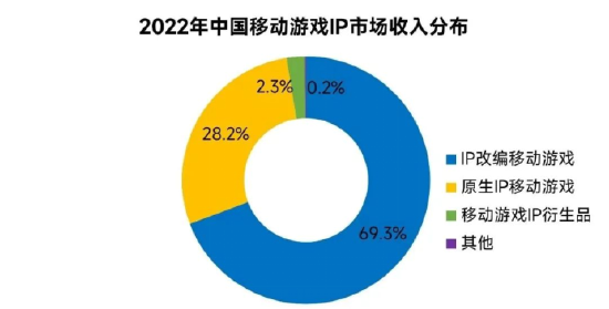 数据来源：伽马数据