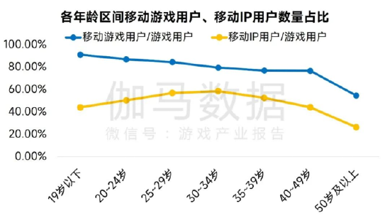 数据来源：伽马数据