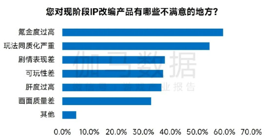 数据来源：伽马数据