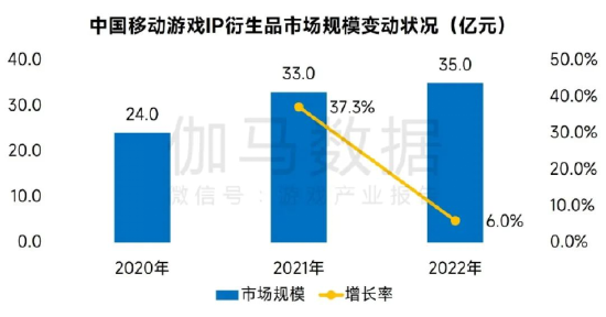 数据来源：伽马数据