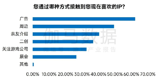 数据来源：伽马数据