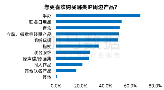 数据来源：伽马数据